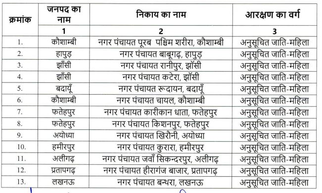 UP Nagar Nikay Chunav 2023