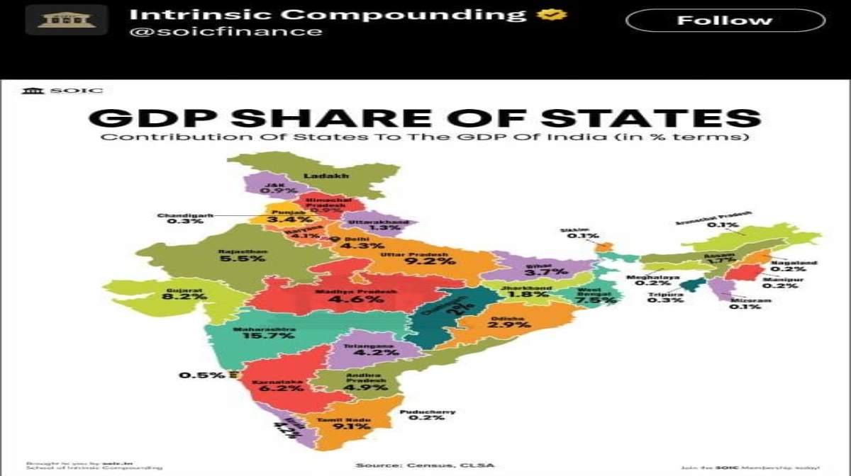 UP News: दावों में देश की दूसरी सबसे बड़ी अर्थव्यवस्था वाला राज्य बना उत्तर प्रदेश