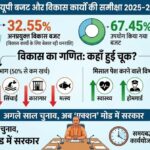 up budget utilization 2025 26