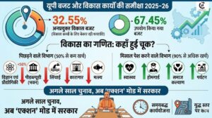 up budget utilization 2025 26
