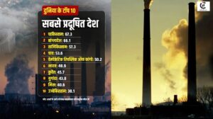 global air quality report