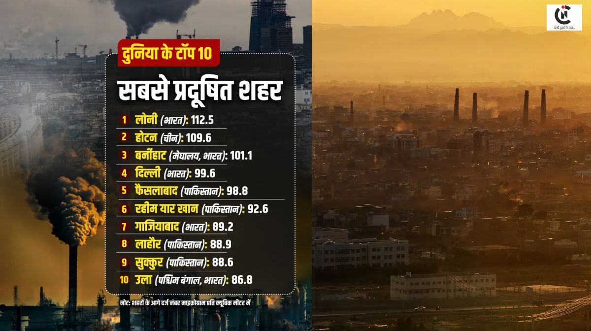 global air quality report 