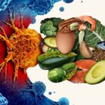 Cancer Cases 2050