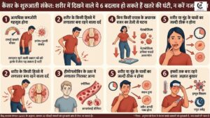 Cancer Early Symptoms