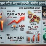 UP Road Accidents