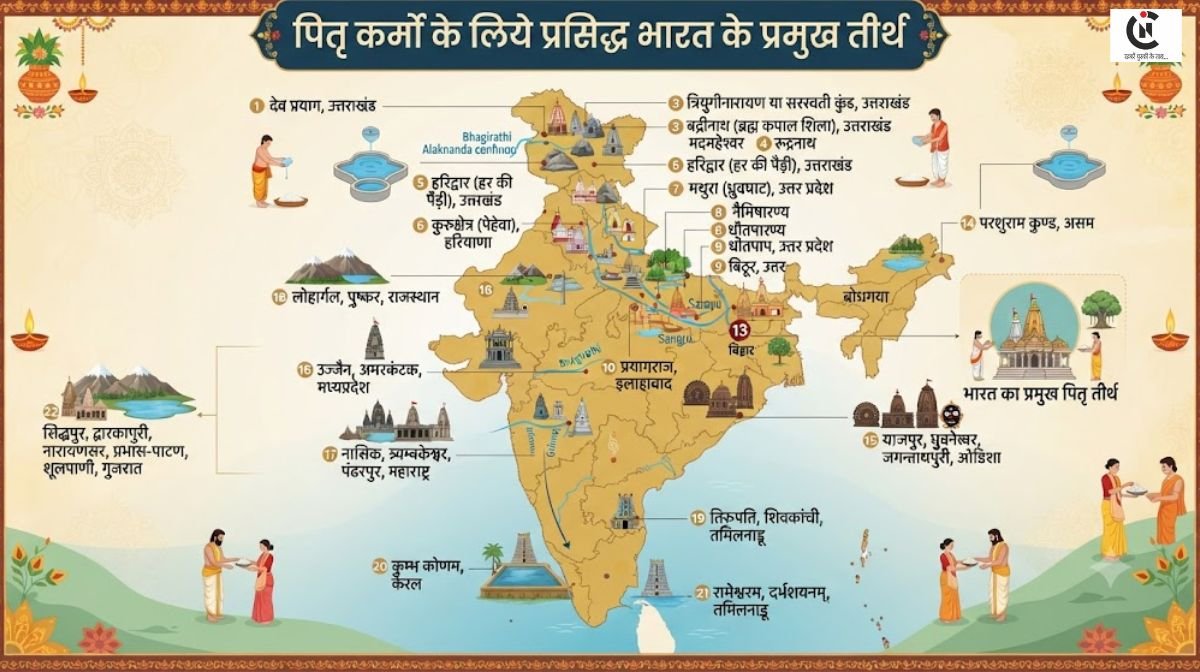 Famous Pind Daan Places India